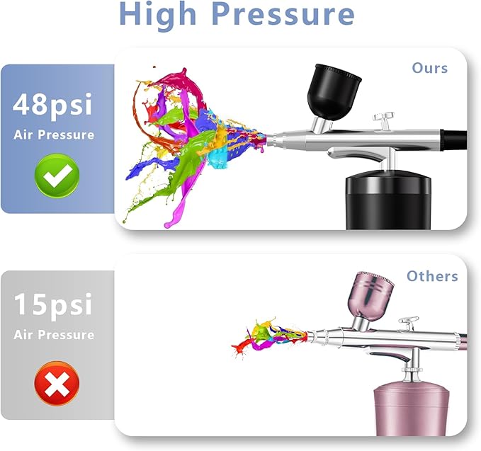 Airbrush Kit With Compressor 48PSI Rechargeable High Pressure Air Brush Set Cordless Airbrush Kit with 0.3mm Nozzle for Painting,Nail Art, Cake Decor,Makeup,Modeling (Black)