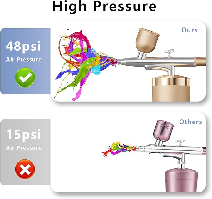 Airbrush Kit With Compressor 48PSI Rechargeable High Pressure Air Brush Set Cordless Airbrush Kit with 0.3mm Nozzle for Painting,Nail Art, Cake Decor,Makeup,Modeling (Golden)