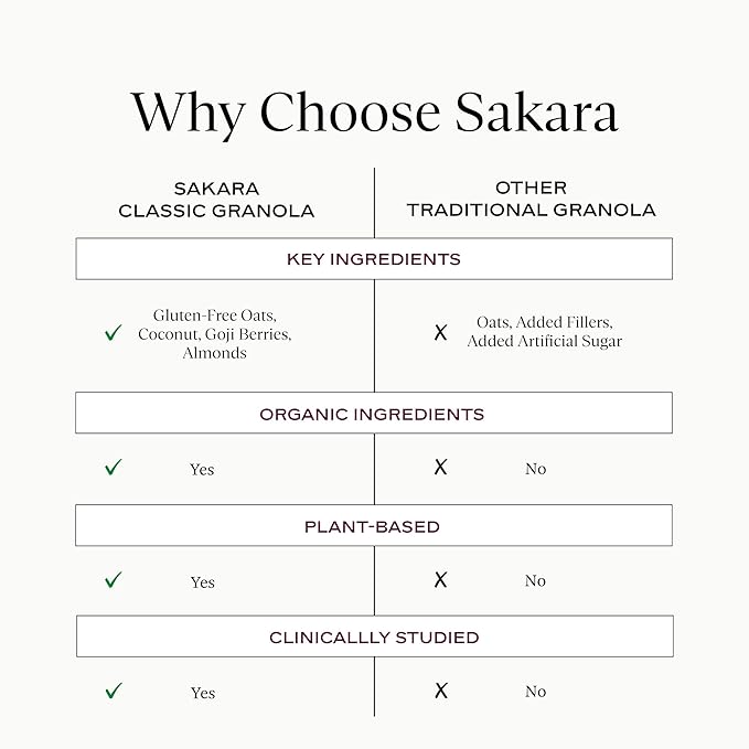 SAKARA Classic Superfood High Fiber Granola Mix - Nutrient-Rich Ingredients, Vegan, Gluten-Free, Non-GMO, No Sugar Granola, Supports Digestion and Gut Health, Healthy Breakfast or Snack - 11.5oz - (Pack of 2)