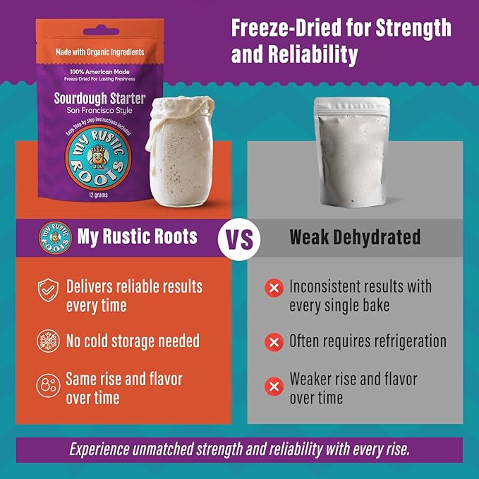 MY RUSTIC ROOTS San Francisco Sourdough Starter Culture – All Natural & Organic Sourdough Bread Starter - Beginner Friendly - Perfect for Baking Delicious Homemade Artisan Bread, Pizza & More - 12g