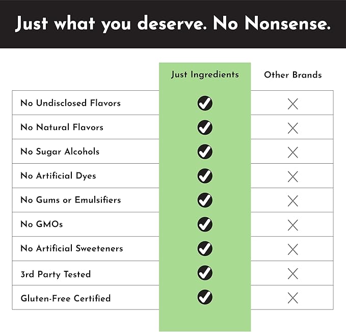 JUST INGREDIENTS Strawberry Limeade Electrolytes – 30 Serving Bag – Hydration Drink Mix with Essential Minerals – Remineralizing Formula – No Sugar Added – Supports Energy – Vegan, Non-GMO