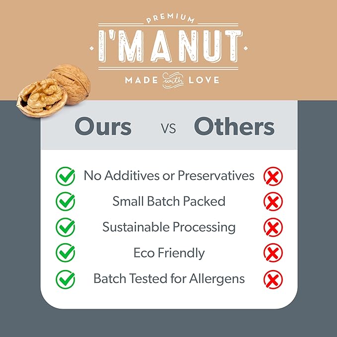 Premium Raw Chopped Walnuts 48oz (3 lb) - 100% Natural, No-PPO, Non-GMO, Batch-Tested Gluten & Peanut Free, Kosher, Small Batch Quality
