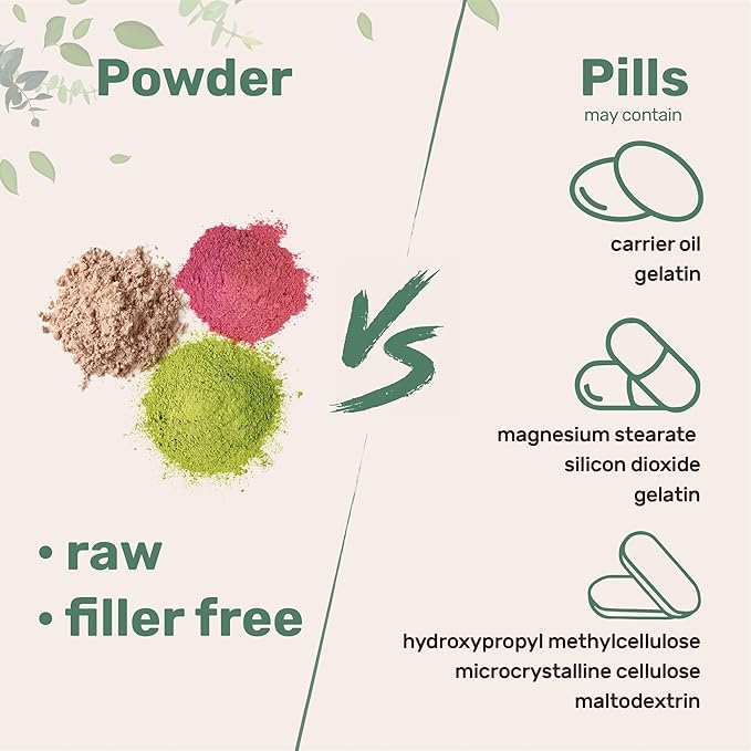 Micro Ingredients Whole Milk Powder, 4 lb | Pasture-Raised, rBST-Free | Pure & Rich in Protein | Ideal for Baking & Everyday Use | Non-GMO, Gluten-Free, Premium Grade