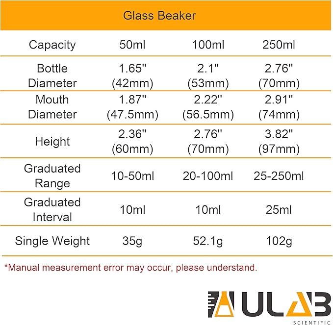 ULAB Scientific Glass Beakers Shot Glass, Vol. 50ml, 3.3 Borosilicate Griffin Low Form with Printed Graduation, Pack of 12, UBG1013