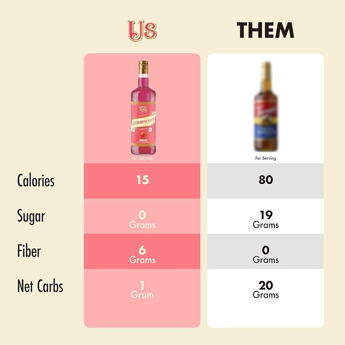 ChocZero Sugar Free Strawberry Flavoring Syrup – Keto Friendly, Zero Sugar & Low Calorie, No Sugar Alcohols – 25.4 Fl Oz