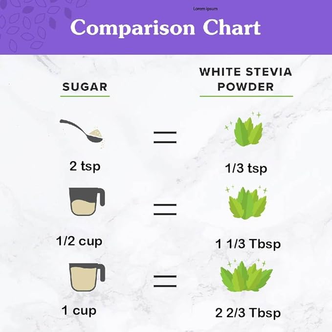 NuNaturals White Stevia Powder Blend, Plant-Based Sugar Substitute, Zero Calorie Sweetener, 12 oz