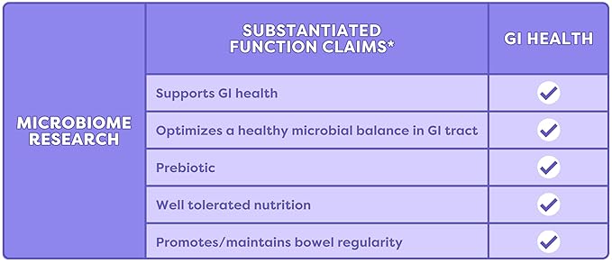 Fody Foods IBS Snack Bars, Cinnamon French Toast, 1.41 Oz (Pack of 12), 6g Prebiotic Fiber, Low FODMAP, Gut & IBS Friendly, Lactose Free, Non-GMO, Gluten Free