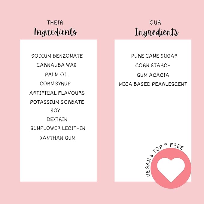 Confect Valentine Heart Sprinkles – Red, White & Pink Edible Sprinkle Mix | Pack of 5 for Cake, Cupcake, Cookie & Dessert Decorating | Celebration & Baking Sprinkles | Vegan, Gluten-Free – 5 Oz