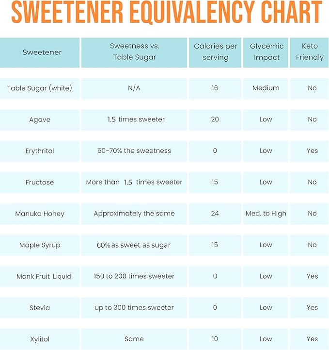 SweetMonk - 100% Pure Original Monk Fruit Liquid Sweetener Sugar Substitute - 1.7oz | No Water Added MonkFruit Extract | Zero Calorie Keto Friendly MonkFruit Drops | Vegan, Gluten Free | No Stevia