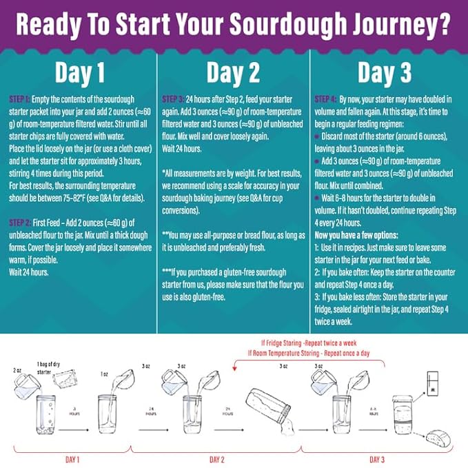 MY RUSTIC ROOTS San Francisco Sourdough Starter Culture – All Natural & Organic Sourdough Bread Starter - Beginner Friendly - Perfect for Baking Delicious Homemade Artisan Bread, Pizza & More - 12g
