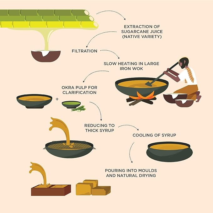 Jaggery Powder with No Sulphur, No Chemicals | Best Alternative of Sugar | Natural Sweetener | For Tea,Coffee 17.6 Oz from Two Brothers Organic Farms