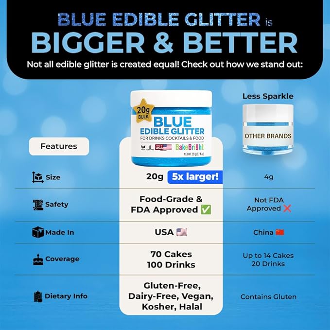 Blue Edible Glitter for Drinks Bulk 20g | Premium Edible Glitter for Cakes, Cocktails, Blue Cake Decorating Decorations Food Grade, Vegan, Kosher, Halal, Gluten Free - Made in USA