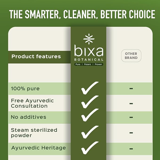 bixa BOTANICAL Sarsaparilla Root Powder | Hemidesmus Indicus (Anantmool) | Ayurvedic Herbal Supplement |Gluten Free, Non-GMO, Steam Treated, Vegan, 100% Pure,140+ Years of Herbal Heritage |1 lb/16oz
