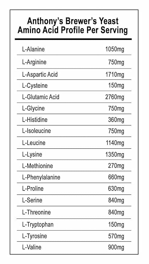 Anthony's Brewer's Yeast, 1 lb, Made in USA, Gluten Free, For Lactation Support, Unflavored, Unsweetened (Pack of 2)