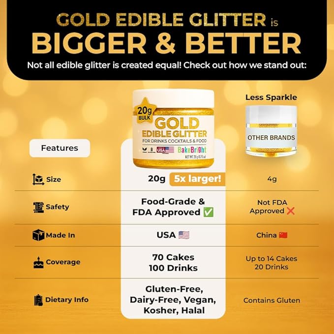 Gold Edible Glitter for Drinks Bulk 20g | Premium Edible Glitter for Cakes, Cocktails, Gold Cake Decorating Decorations Food Grade, Vegan, Kosher, Halal, Gluten Free - Made in USA