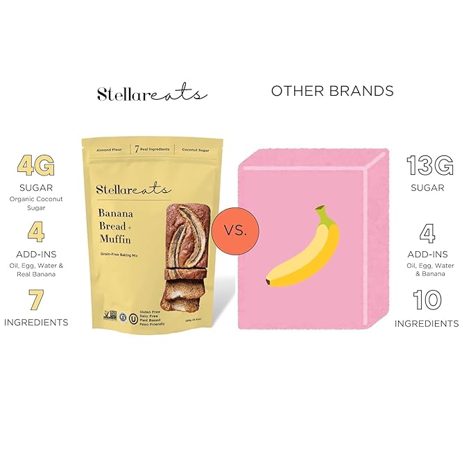 Stellar Eats Grain-Free Banana Bread & Muffin Baking Mix | Gluten-Free, Dairy-Free, Plant-Based, Paleo-Friendly, Naturally Sweet with Coconut Sugar | Almond Flour-Based | 2 Pack