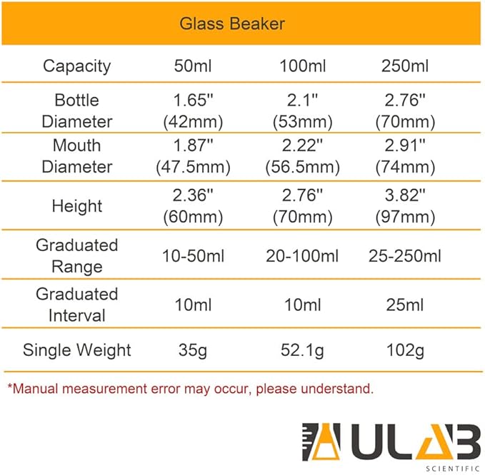 ULAB Scientific Glass Beaker Set, 3 Sizes 50ml 100ml 250ml, 3.3 Boro Griffin Low Form with Printed Graduation, UBG1001