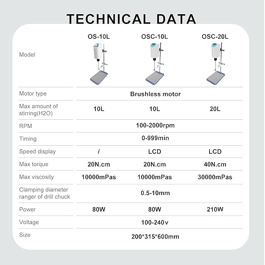 JOANLAB Electric Overhead Stirrer Mixer Laboratory Industrial Liquid Mixer Stirring 10,000mPa.s,10L,100-2000RPM Adjustable