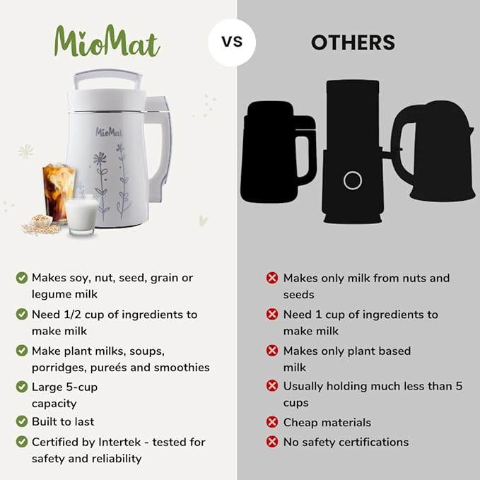 MioMat 8in1 Plant Based Milk Maker | Make 40oz of Natural Almond Milk, Soy Milk, Oat Milk, Coconut Milk, and more ... + soups, porridges, smoothies, purées... | Automatically, at the touch of a button