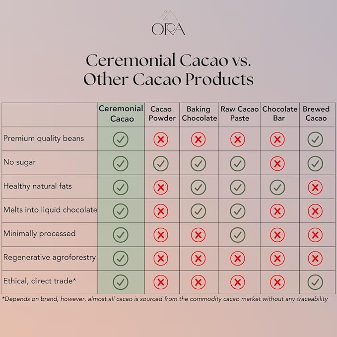 ORA Ceremonial Cacao - Mystical Mushroom - Organic 100% Cacao with Lion's Mane, Reishi, Chaga - Adaptogenic - Ethical - High Flavanol - Unsweetened - Heavy Metals Tested - 8oz