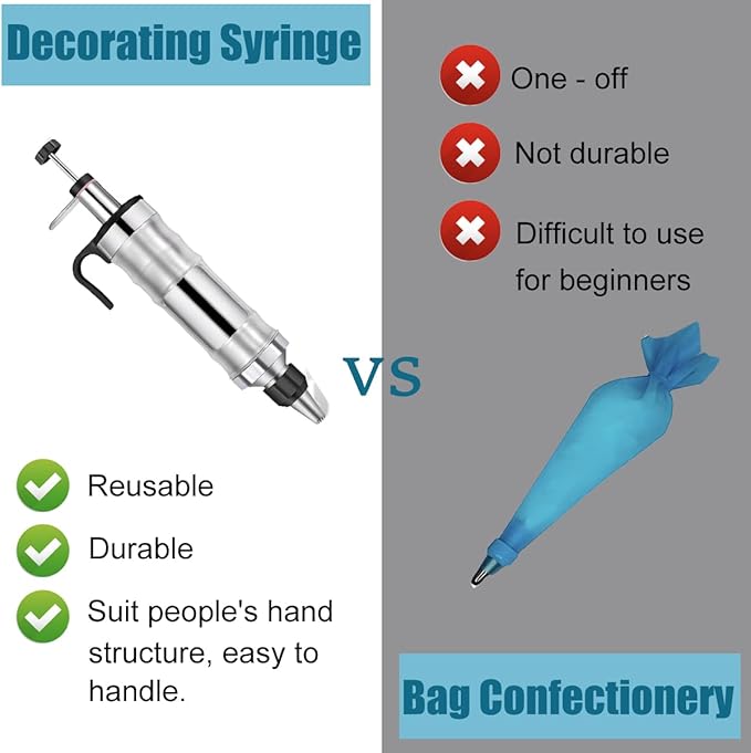 Icing Decoration Gun Set, Dessert Decorating Decorator Syringe with 6 Russian Piping Icing Nozzles Cake Decorating Tool Cupcake Frosting Filling Injector Cake Icing Tools