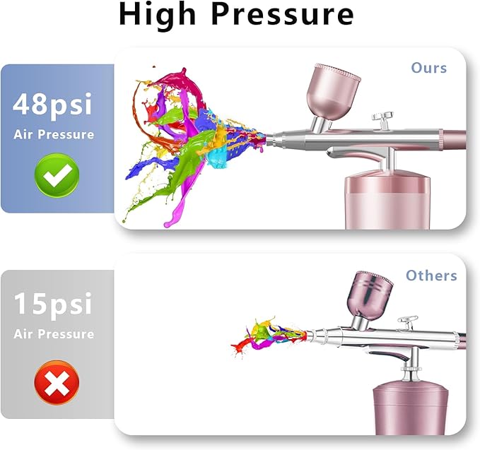 Airbrush Kit With Compressor 48PSI Rechargeable High Pressure Air Brush Set Cordless Airbrush Kit with 0.3mm Nozzle for Painting,Nail Art, Cake Decor,Makeup,Modeling (Pink)