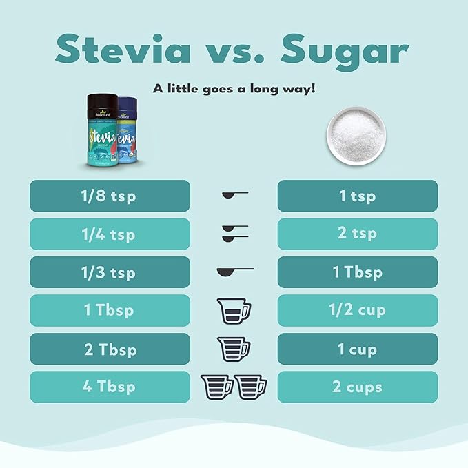 SweetLeaf Organic Stevia Powder Shaker Jar - Zero Calorie Stevia Sweetener, No Bitter Aftertaste, Plant-Based Sugar Substitute, Non-GMO Sweet Leaf Stevia, 3.2 Oz Ea (Pack of 2)