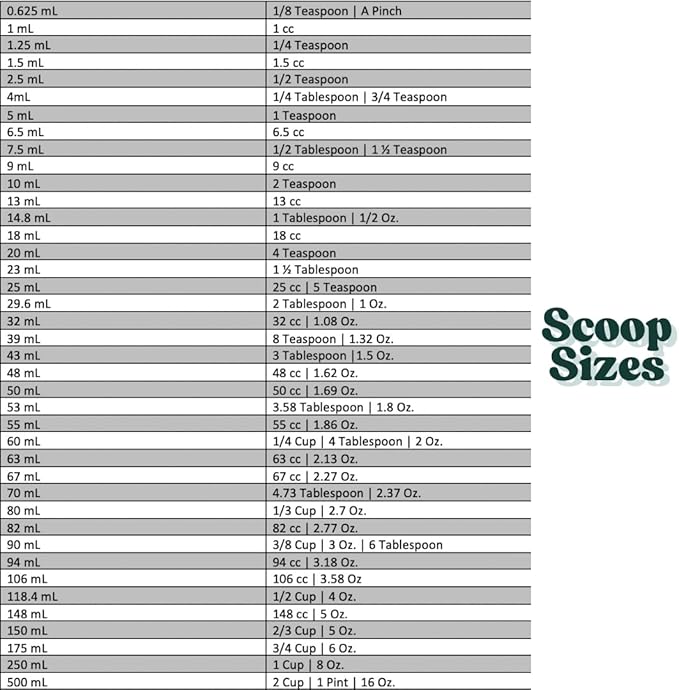 148 mL (148 CC | 5 Oz.) Long Handle Scoop for Measuring Coffee, Pet Food, Grains, Protein, Spices and Other Dry Goods (Pack of 1)