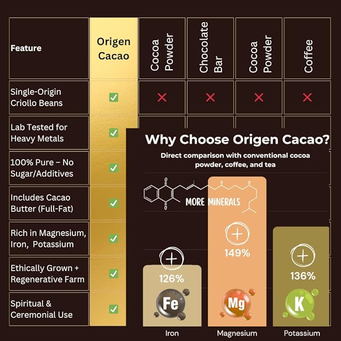 Origen Ceremonial Cacao – 100% Natural Ceremonial Grade Cacao – Unsweetened & Anti Oxidant Pure SuperFood – Indigenous Criollo from the Arhuaco Tribe – Vegan, Gluten-free – 16 oz, Grated