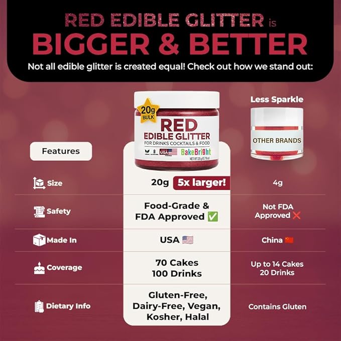 Bulk 20g Red Edible Glitter for Drinks | Premium Edible Glitter for Cakes, Cocktails, Red Cake Decorating Decorations Food Grade, Vegan, Kosher, Halal, Gluten Free - Made in USA