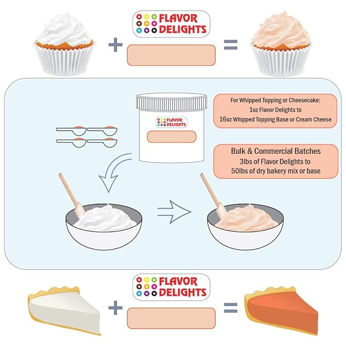 Flavor Delights by Angel Specialty Products: Flavored Powder Bakery Mix > Passion Fruit, Pistachio, Pumpkin Pie, Blueberry, Lemon, Coconut, Strawberry (Pumpkin Pie, 3.12 Pound Bag)