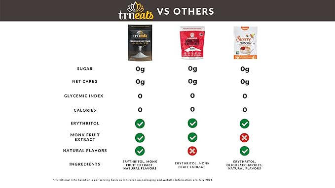 TruEats Premium Monk Fruit Sweetener: Keto, Diabetic Friendly, Zero Calories, Zero Glycemic, Sugar Replacement