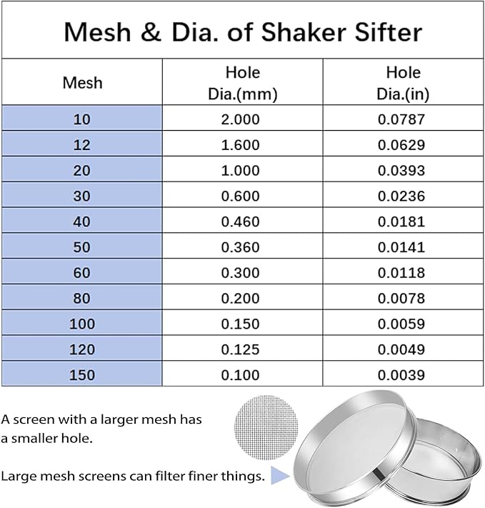 Automatic Vibrating Sieve Shaker – 40 Mesh + 60 Mesh Flour Sifter, Electric 110V 55W Sifter Machine for Flours, Herbal Powder