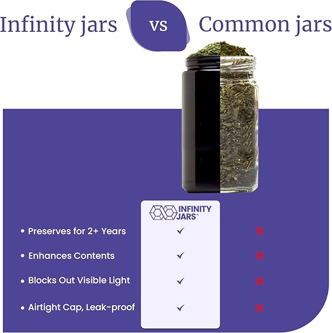 Infinity Jars, 1 L (34 fl oz) Pack 5, Premium Airtight Ultraviolet Glass Jar Smell Proof, Antistatic, Light Blocking Container for Herbs, Coffee, Tea & Spices Durable, Travel-Friendly Storage