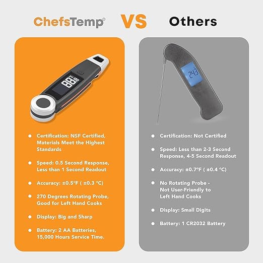 Finaltouch X10 Instant Read Digital Meat Thermometer NSF Certified Waterproof Professional for Cooking Grilling BBQ Baking Candy Oil with Rotating Probe and Backlit Display (American Flag)