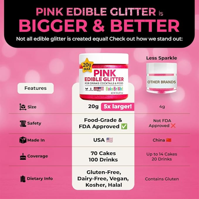 Bulk (20g) Pink Edible Glitter for Drinks | Premium Pink Edible Glitter for Cakes Drink - Shimmer Glitters Cake Decorations for Strawberries Cocktail Shimmering
