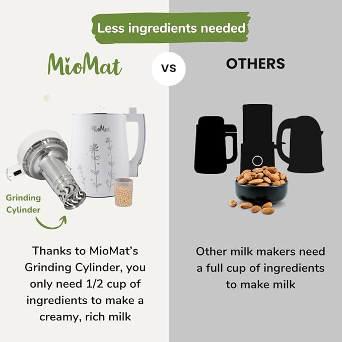 MioMat 8in1 Plant Based Milk Maker | Make 40oz of Natural Almond Milk, Soy Milk, Oat Milk, Coconut Milk, and more ... + soups, porridges, smoothies, purées... | Automatically, at the touch of a button
