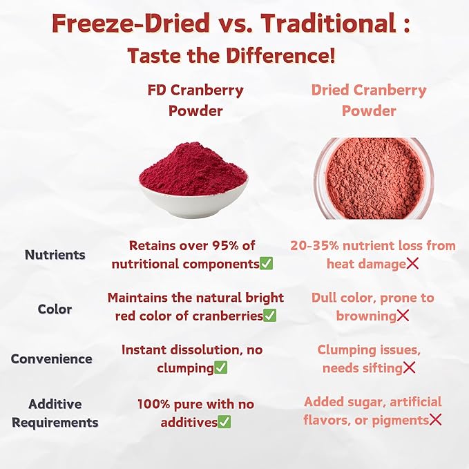 NAT FLAV Freeze Dried Cranberry Powder – 100% Natural, No Added Sugar, No Additives | 7oz | Vibrant Superfood for Smoothies, Baking & Natural Coloring