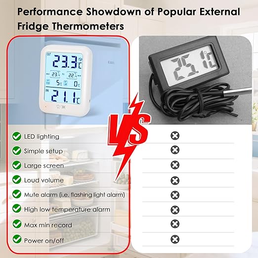 Digital Freezer Thermometer Fridge Temperature with Alarm, Backlight, Magnet, Power On/Off, Max/Min Temperature for Home, Restaurants, RV, External Sensor, AAA Battery (1)