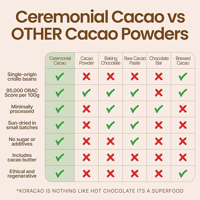 KORACAO Sustainably Harvested Cacao | Ideal Superfood for Everyday Bliss | Ceremonial Grade Cacao | Enhance Your Spiritual Journey with Ancient Superfood Delight - 1/2 Pound
