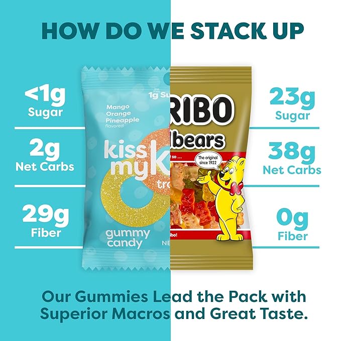 Kiss My Keto Sugar Free Gummies, Gummy Ring 6-Pack – Satisfy Cravings while Staying in Ketosis – High Fiber, 2g Net Carbs, Non-GMO, Vegan, & No Gluten – Calorie-Friendly Vegan Candy