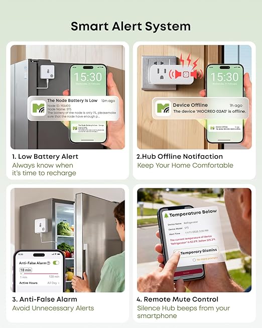 MOCREO WiFi Refrigerator Thermometer with Freezer Alarm, Email Alert, App Notification, Data Logging Export, No Subscription Fee, 2 Remote Temperature Sensor for Home Kitchen, Hot Tub