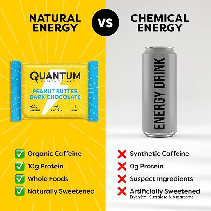 Quantum Energy Square - Peanut Butter Dark Chocolate, Chocolate Chip Cookie Dough, Caffe Mocha Almond Chip - Variety 12-Pack - 4 Bars Each