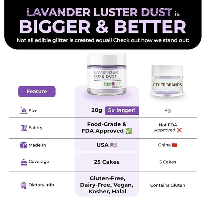 Luster Dust Edible Cake Decorations, Lavender Edible Luster Dust for Cupcake Decorations, Cake Drip, Lavender Edible Paint for Cakes and Light Purple Food Coloring, Edible Luster Dust for Drinks