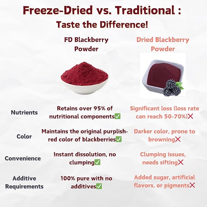 NAT FLAV Freeze Dried Blackberry Powder – 100% Natural, No Added Sugar, No Additives | 7oz | Vibrant Superfood for Smoothies, Baking & Natural Coloring