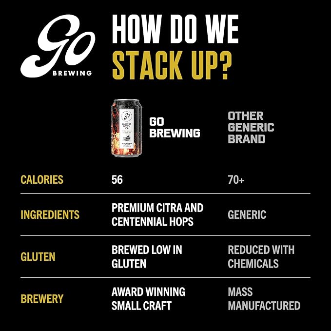 Go Brewing - Burn It Down IPA - Non-Alcoholic Craft Beer - Small Batch, Low-Calorie Brew - Tropical, Citrus, and Hoppy Flavor Profile - Bold, Smooth Finish - Ideal for Any Occasion (12 Oz, 12 Cans)