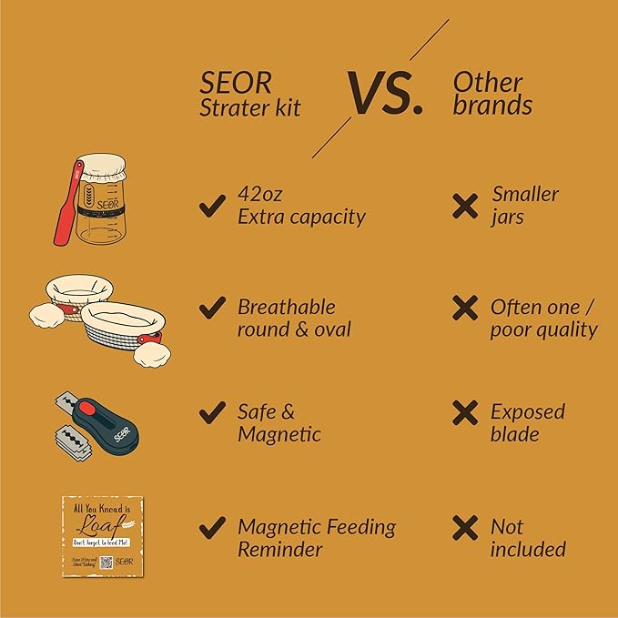 8Pc Sourdough Bread Making Starter Kit; Supplies with Tools for Perfect Sourdough Bread Loaf; Glass Sourdough Starter Fermentation Jar and 2 Breathable Sourdough Proofing Baskets