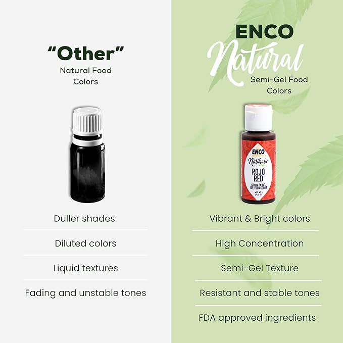 ENCO Naturals Food Coloring Gel 8.8 oz - No artifitial dyes - Vibrant colors for Icing, Buttercream, Fondant