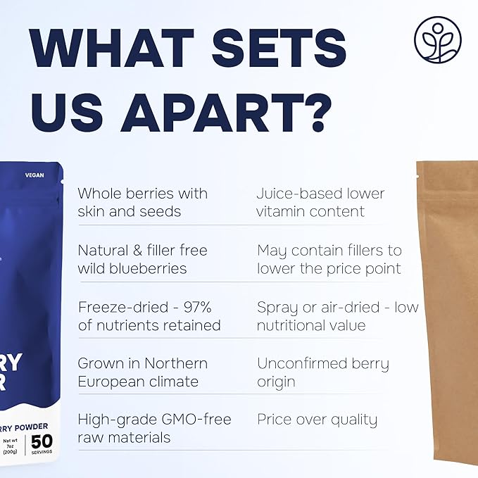 Jungle Powders Wild Blueberry Powder 7 Ounce Bag, Nordic Freeze Dried Blueberries No Sugar Added for Smoothie, Additive and Filler Free Bilberry Fruit Superfood Powder for Baking Flavoring Cooking