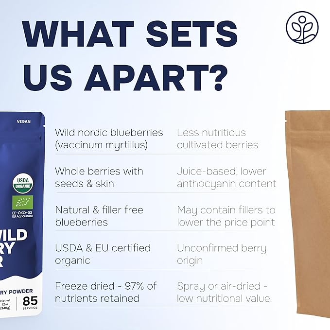 Jungle Powders Wild Blueberry Powder Organic 12 Ounce Bag USDA Certified - Antioxidant Rich Smoothies Freeze Dried Blueberries Organic Blueberry Extract for Baking from Whole Dried Blueberries